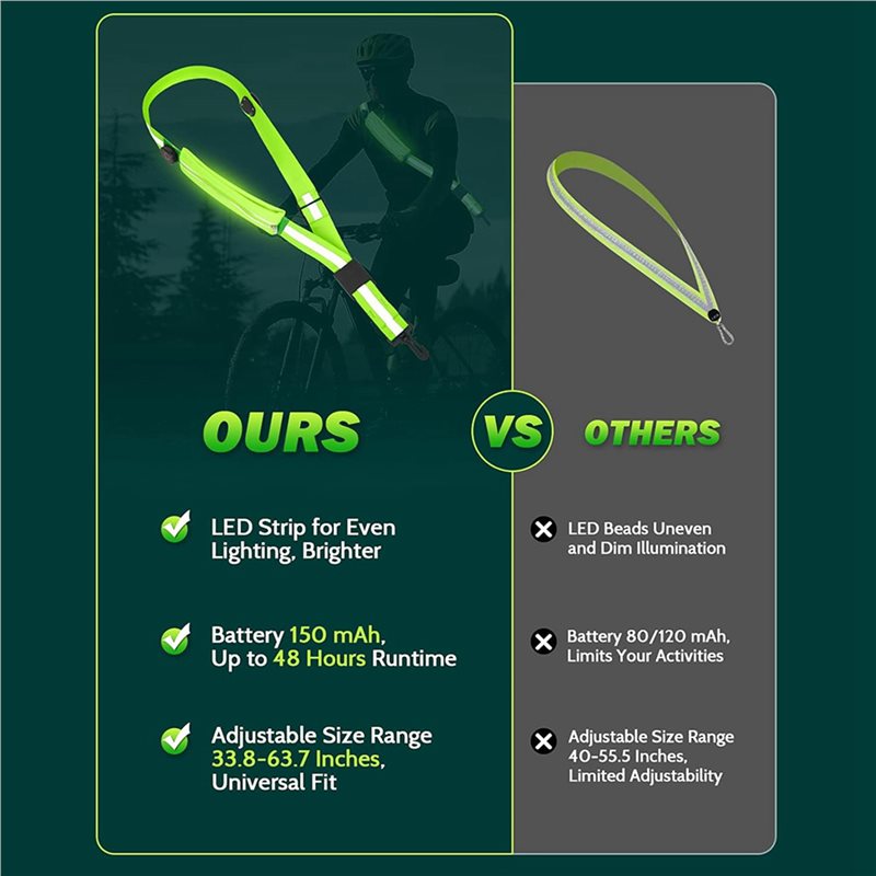 BTLIFE-2X LED Reflective Belt  - Running Gear Holder review and price